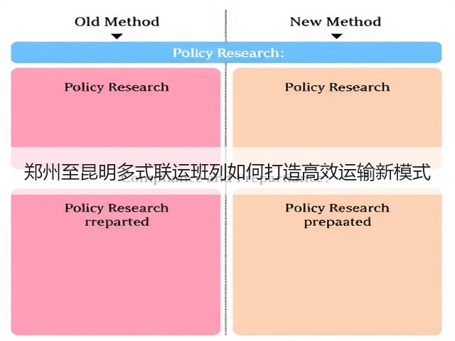 郑州至昆明多式联运班列如何打造高效运输新模式(图2)