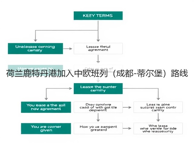 荷兰鹿特丹港加入中欧班列(成都-蒂尔堡)路线(图3) 荷兰鹿特丹港加入中欧班列(成都-蒂尔堡)路线(图3)