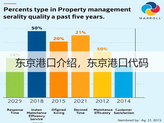 东京港口介绍，东京港口代码(图3)