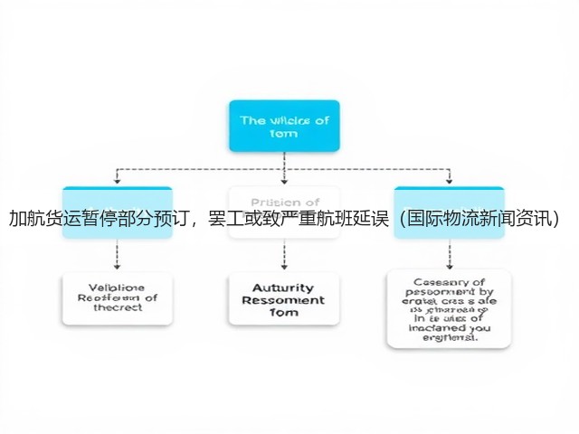 加航货运暂停部分预订,罢工或致严重航班延误(国际物流新闻资讯)(图2) 加航货运暂停部分预订,罢工或致严重航班延误(国际物流新闻资讯)(图2)