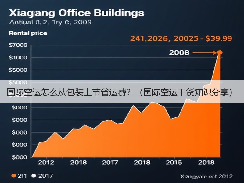 国际空运怎么从包装上节省运费?(国际空运干货知识分享) 国际空运怎么从包装上节省运费?(国际空运干货知识分享)