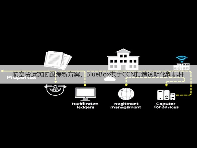 航空货运实时跟踪新方案,BlueBox携手CCN打造透明化新标杆(图3) 航空货运实时跟踪新方案,BlueBox携手CCN打造透明化新标杆(图3)