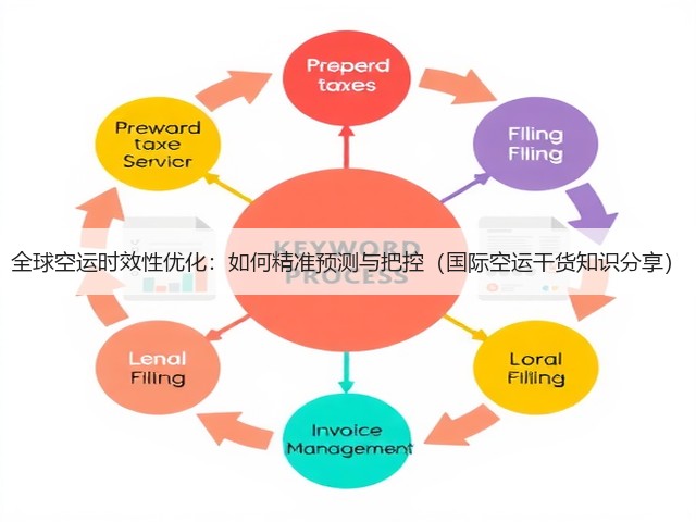 全球空运时效性优化:如何精准预测与把控(国际空运干货知识分享)(图2) 全球空运时效性优化:如何精准预测与把控(国际空运干货知识分享)(图2)