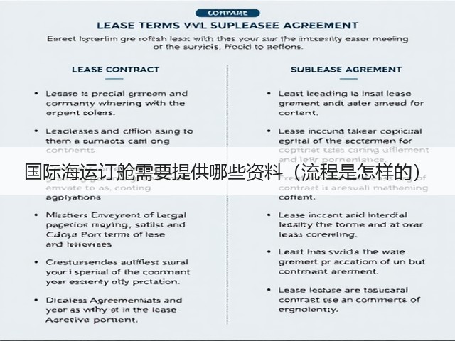 国际海运订舱需要提供哪些资料(流程是怎样的)(图1) 国际海运订舱需要提供哪些资料(流程是怎样的)(图1)