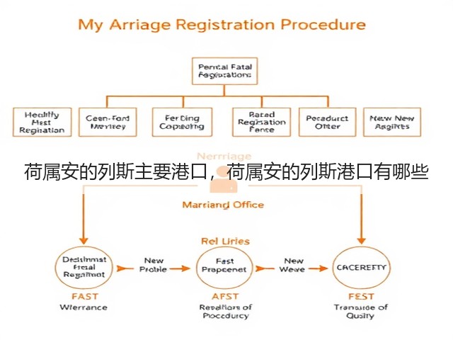 荷属安的列斯主要港口,荷属安的列斯港口有哪些(图2) 荷属安的列斯主要港口,荷属安的列斯港口有哪些(图2)