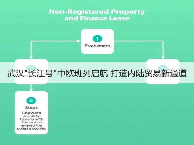 武汉长江号中欧班列启航 打造内陆贸易新通道(图2) 武汉长江号中欧班列启航 打造内陆贸易新通道(图2)