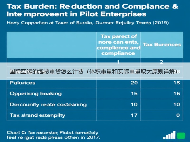 国际空运的泡货重货怎么计费（体积重量和实际重量取大原则详解）