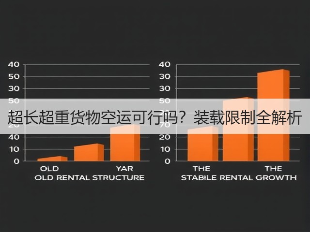 超长超重货物空运可行吗?装载限制全解析(图3) 超长超重货物空运可行吗?装载限制全解析(图3)