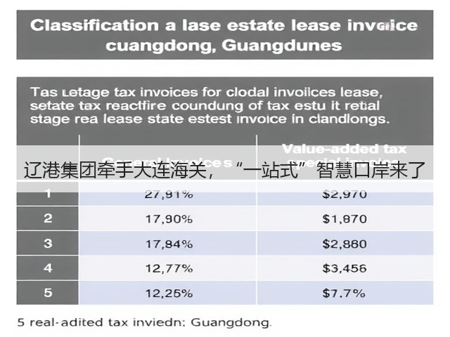 辽港集团牵手大连海关,“一站式”智慧口岸来了(图1) 辽港集团牵手大连海关,“一站式”智慧口岸来了(图1)