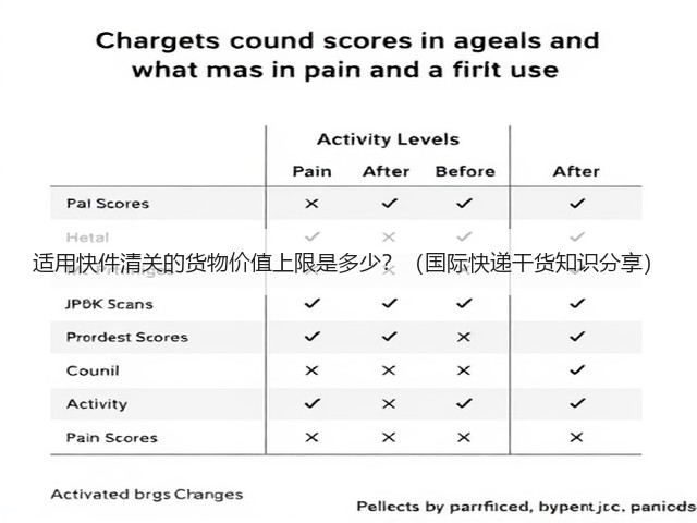 适用快件清关的货物价值上限是多少?(国际快递干货知识分享)(图3) 适用快件清关的货物价值上限是多少?(国际快递干货知识分享)(图3)
