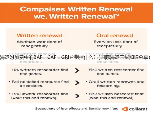 海运附加费中的BAF、CAF、GRI分别指什么?(国际海运干货知识分享)(图2) 海运附加费中的BAF、CAF、GRI分别指什么?(国际海运干货知识分享)(图2)