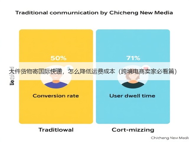 大件货物寄国际快递,怎么降低运费成本(跨境电商卖家必看篇)(图1) 大件货物寄国际快递,怎么降低运费成本(跨境电商卖家必看篇)(图1)