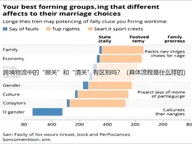 跨境物流中的“报关”和“清关”有区别吗?(具体流程是什么样的)(图3) 跨境物流中的“报关”和“清关”有区别吗?(具体流程是什么样的)(图3)