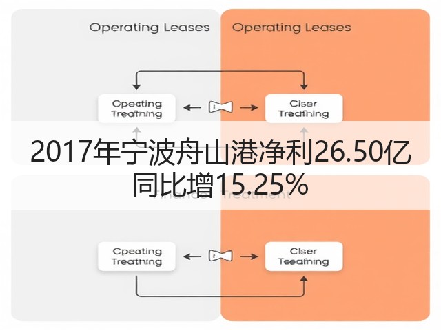 2017年宁波舟山港净利26.50亿 同比增15.25%(图3) 2017年宁波舟山港净利26.50亿 同比增15.25%(图3)