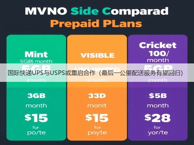 国际快递UPS与USPS或重启合作(最后一公里配送服务有望回归)(图2) 国际快递UPS与USPS或重启合作(最后一公里配送服务有望回归)(图2)
