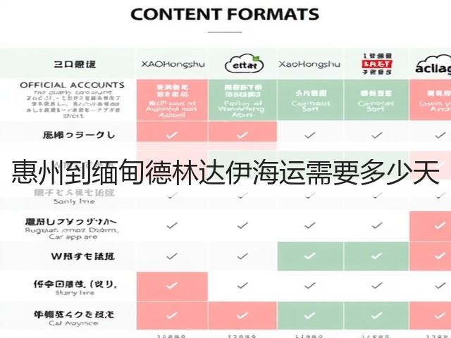 惠州到缅甸德林达伊海运需要多少天(图3) 惠州到缅甸德林达伊海运需要多少天(图3)
