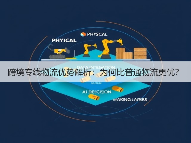 跨境专线物流优势解析:为何比普通物流更优?(图3) 跨境专线物流优势解析:为何比普通物流更优?(图3)