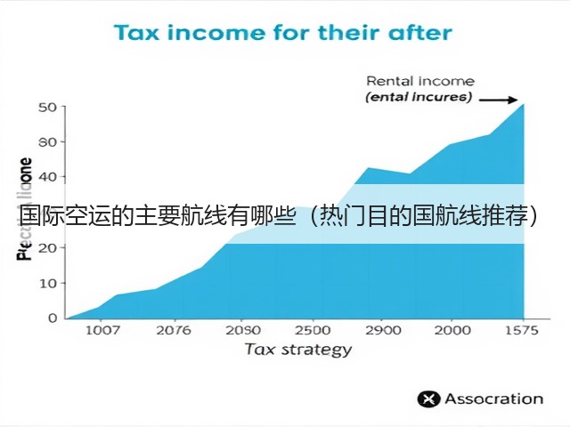 国际空运的主要航线有哪些(热门目的国航线推荐)(图3) 国际空运的主要航线有哪些(热门目的国航线推荐)(图3)