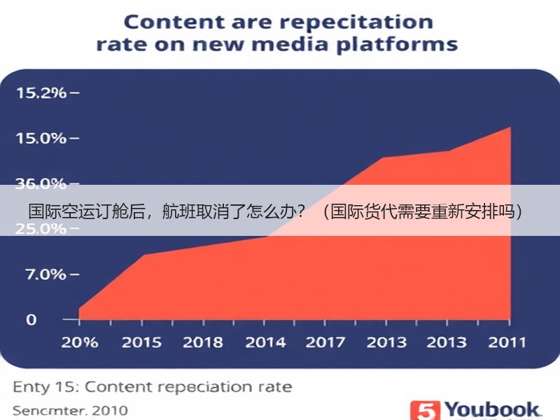 国际空运订舱后,航班取消了怎么办?(国际货代需要重新安排吗) 国际空运订舱后,航班取消了怎么办?(国际货代需要重新安排吗)