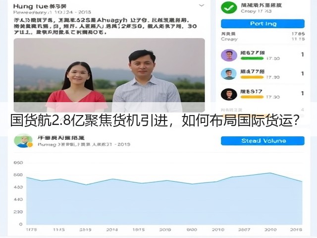 国货航2.8亿聚焦货机引进,如何布局国际货运?(图1) 国货航2.8亿聚焦货机引进,如何布局国际货运?(图1)