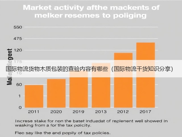 国际物流货物木质包装的查验内容有哪些（国际物流干货知识分享）(图3)