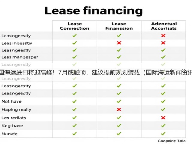 美国海运进口将迎高峰!7月或触顶,建议提前规划装载(国际海运新闻资讯)(图1) 美国海运进口将迎高峰!7月或触顶,建议提前规划装载(国际海运新闻资讯)(图1)