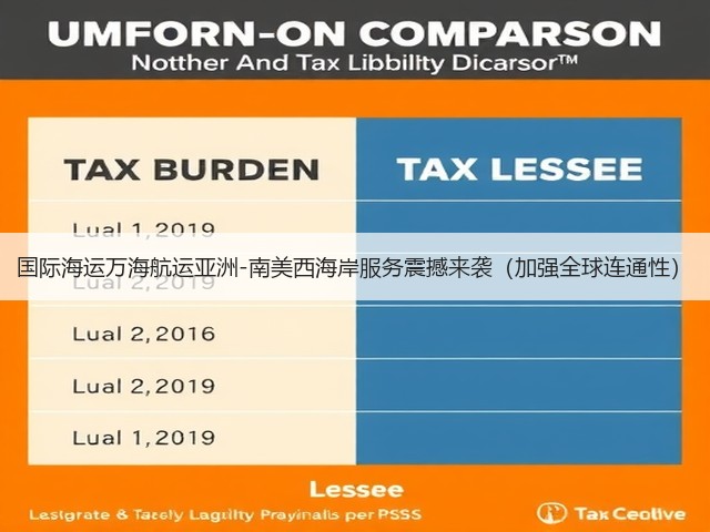 国际海运万海航运亚洲-南美西海岸服务震撼来袭(加强全球连通性)(图1) 国际海运万海航运亚洲-南美西海岸服务震撼来袭(加强全球连通性)(图1)
