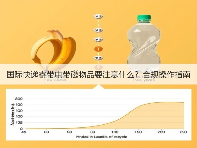 国际快递寄带电带磁物品要注意什么?合规操作指南(图3) 国际快递寄带电带磁物品要注意什么?合规操作指南(图3)