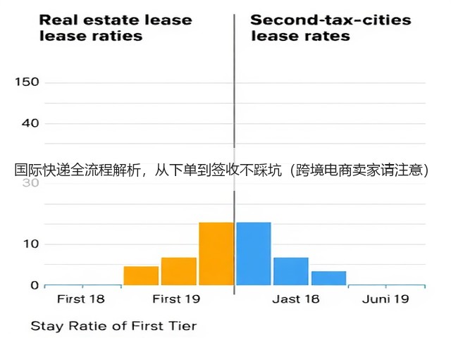 国际快递全流程解析，从下单到签收不踩坑（跨境电商卖家请注意）(图1)