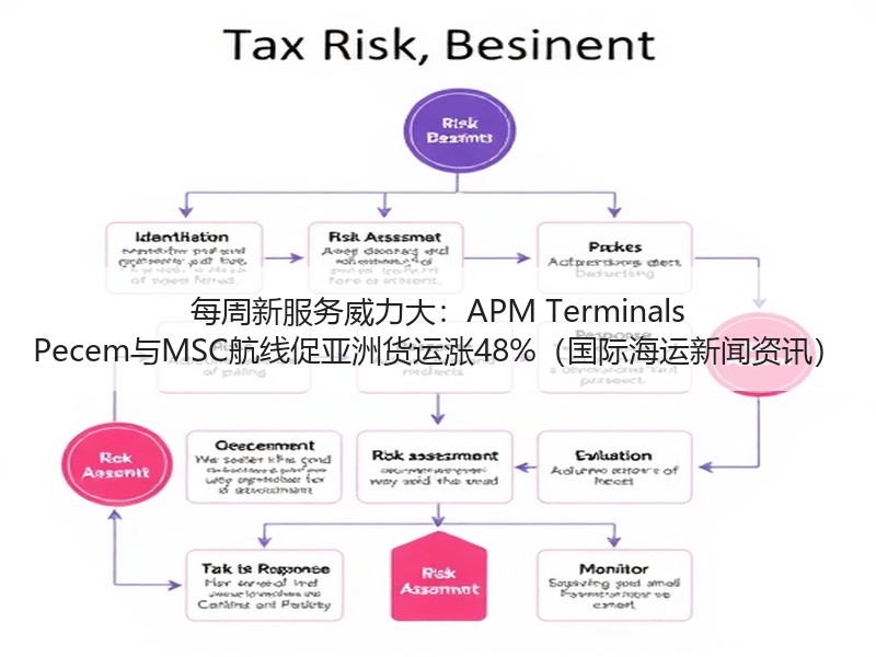 每周新服务威力大:APM Terminals Pecem与MSC航线促亚洲货运涨48%(国际海运新闻资讯) 每周新服务威力大:APM Terminals Pecem与MSC航线促亚洲货运涨48%(国际海运新闻资讯)