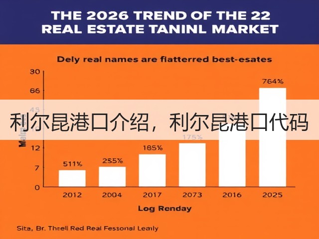 利尔昆港口介绍,利尔昆港口代码(图3) 利尔昆港口介绍,利尔昆港口代码(图3)