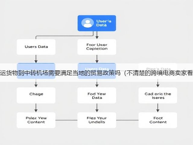 国际空运货物到中转机场需要满足当地的贸易政策吗(不清楚的跨境电商卖家看过来)(图3) 国际空运货物到中转机场需要满足当地的贸易政策吗(不清楚的跨境电商卖家看过来)(图3)