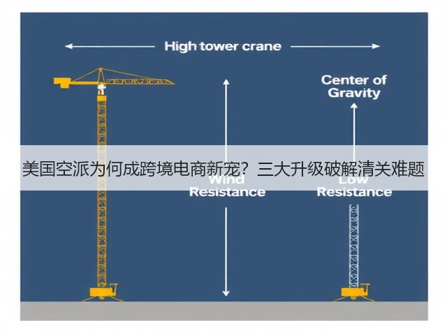 美国空派为何成跨境电商新宠?三大升级破解清关难题(图2) 美国空派为何成跨境电商新宠?三大升级破解清关难题(图2)