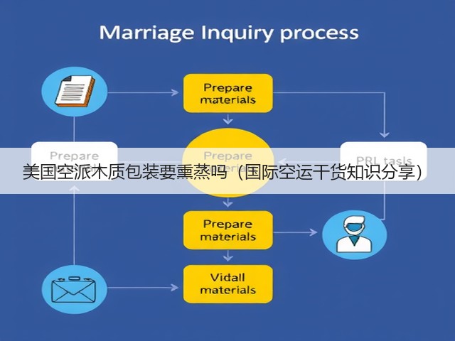 美国空派木质包装要熏蒸吗(国际空运干货知识分享)(图3) 美国空派木质包装要熏蒸吗(国际空运干货知识分享)(图3)