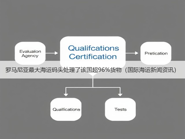 罗马尼亚最大海运码头处理了该国超96%货物(国际海运新闻资讯)(图3) 罗马尼亚最大海运码头处理了该国超96%货物(国际海运新闻资讯)(图3)