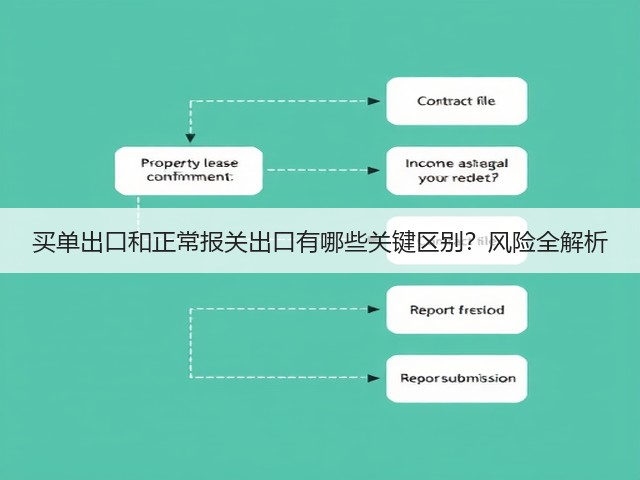 买单出口和正常报关出口有哪些关键区别？风险全解析(图2)