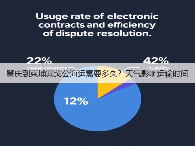 肇庆到柬埔寨戈公海运需要多久?天气影响运输时间(图3) 肇庆到柬埔寨戈公海运需要多久?天气影响运输时间(图3)