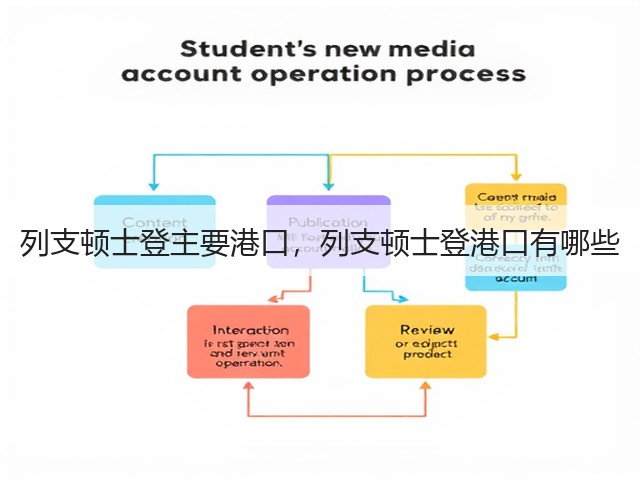 列支顿士登主要港口,列支顿士登港口有哪些(图1) 列支顿士登主要港口,列支顿士登港口有哪些(图1)