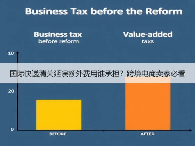国际快递清关延误额外费用谁承担?跨境电商卖家必看(图3) 国际快递清关延误额外费用谁承担?跨境电商卖家必看(图3)