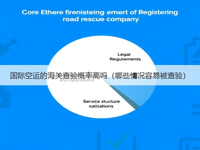 国际空运的海关查验概率高吗（哪些情况容易被查验）(图1)