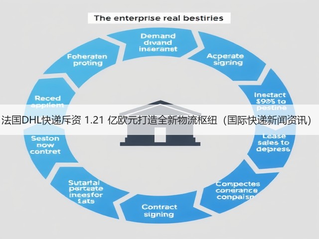 法国DHL快递斥资 1.21 亿欧元打造全新物流枢纽(国际快递新闻资讯)(图3) 法国DHL快递斥资 1.21 亿欧元打造全新物流枢纽(国际快递新闻资讯)(图3)