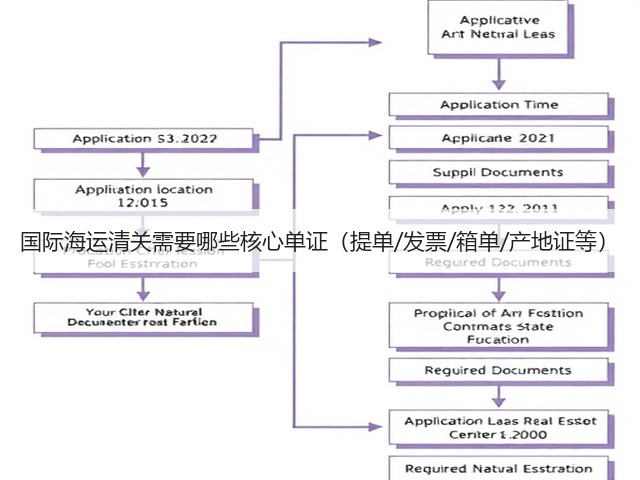 国际海运清关需要哪些核心单证(提单/发票/箱单/产地证等)(图1) 国际海运清关需要哪些核心单证(提单/发票/箱单/产地证等)(图1)