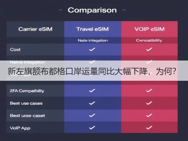 新左旗额布都格口岸运量同比大幅下降,为何?(图2) 新左旗额布都格口岸运量同比大幅下降,为何?(图2)