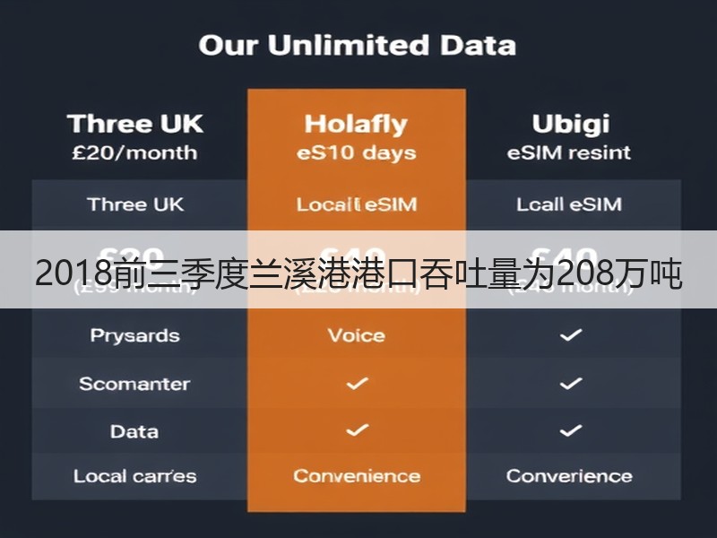 2018前三季度兰溪港港口吞吐量为208万吨 2018前三季度兰溪港港口吞吐量为208万吨