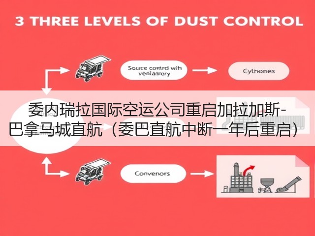 委内瑞拉国际空运公司重启加拉加斯-巴拿马城直航（委巴直航中断一年后重启）(图3)