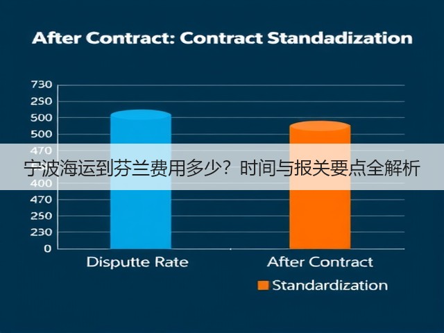 宁波海运到芬兰费用多少?时间与报关要点全解析(图3) 宁波海运到芬兰费用多少?时间与报关要点全解析(图3)