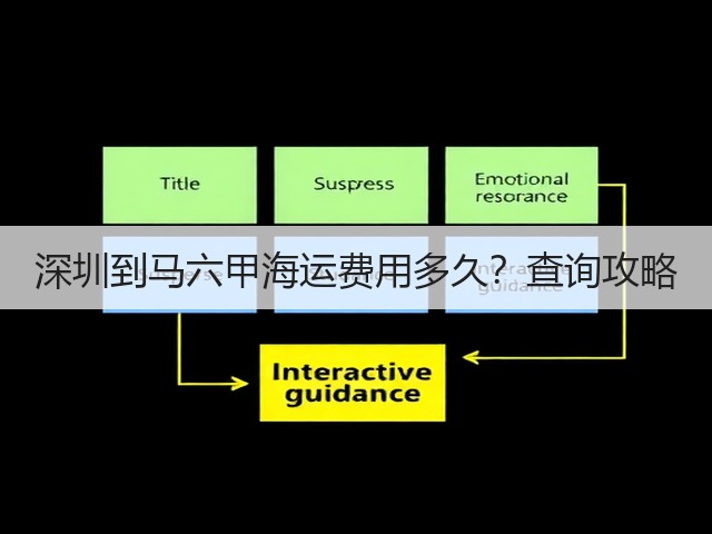 深圳到马六甲海运费用多久?查询攻略(图1) 深圳到马六甲海运费用多久?查询攻略(图1)