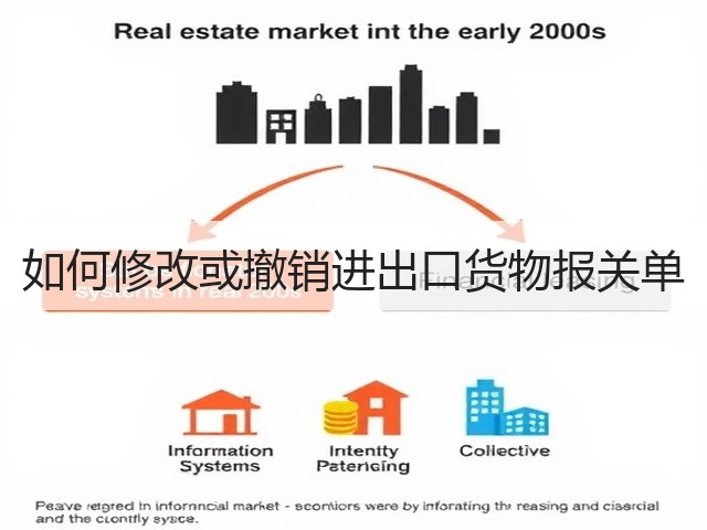 如何修改或撤销进出口货物报关单(图2)