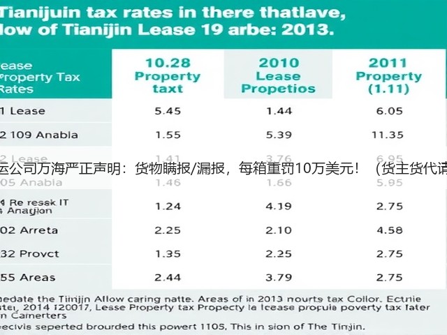 国际海运公司万海严正声明:货物瞒报/漏报,每箱重罚10万美元!(货主货代请注意)(图1) 国际海运公司万海严正声明:货物瞒报/漏报,每箱重罚10万美元!(货主货代请注意)(图1)