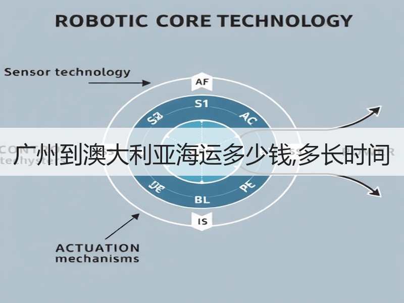 广州到澳大利亚海运多少钱,多长时间 广州到澳大利亚海运多少钱,多长时间